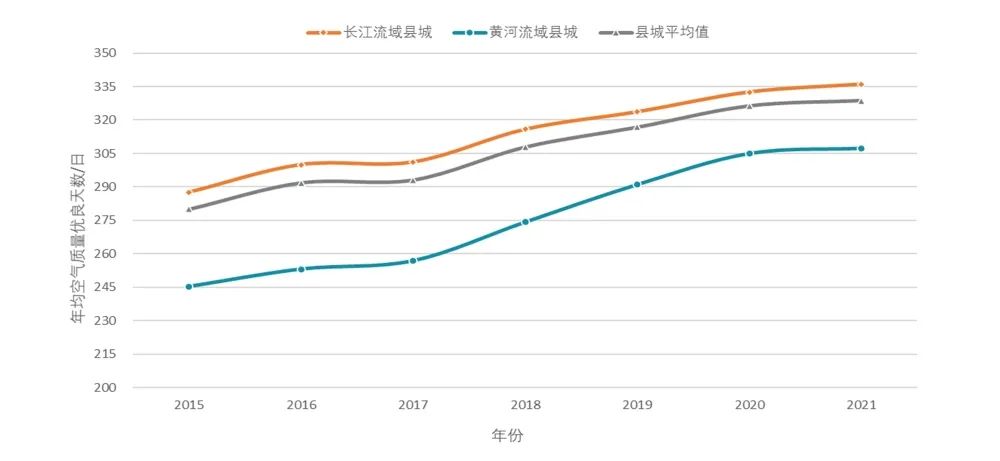 中规智库|《中国县域人居环境气象评估报告》发布