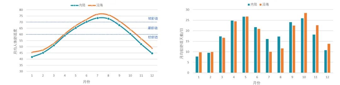 中规智库|《中国县域人居环境气象评估报告》发布