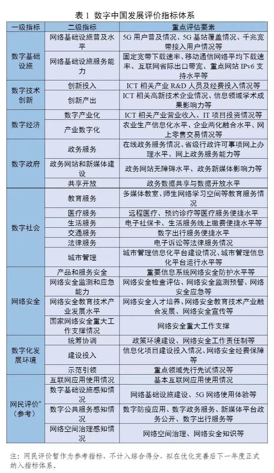 数字中国发展报告：浙江数字化综合发展水平居全国第一