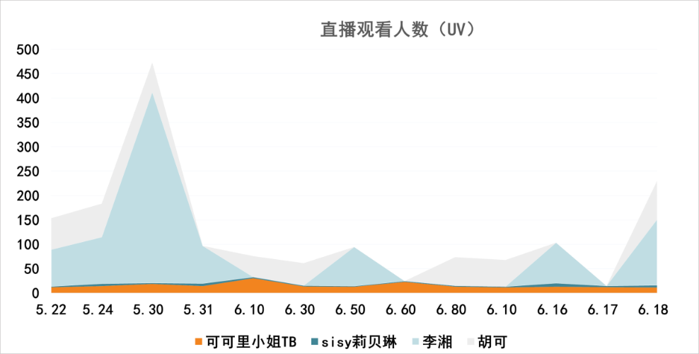 新媒体时代下直播经济区域分布及影响特征分析——以淘宝直播为例