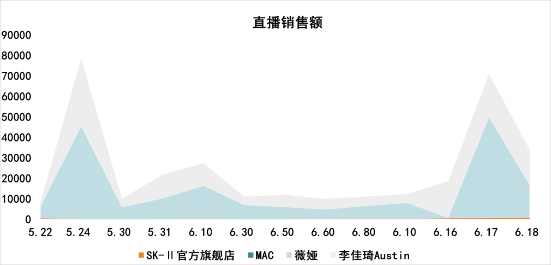 新媒体时代下直播经济区域分布及影响特征分析——以淘宝直播为例
