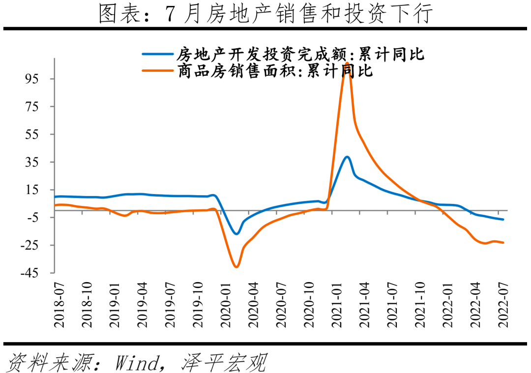 降息来了！空中加油，防止经济二次探底