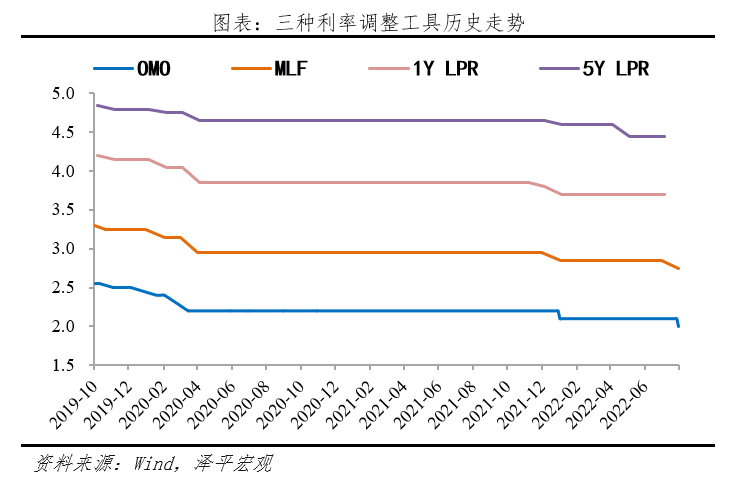降息来了！空中加油，防止经济二次探底