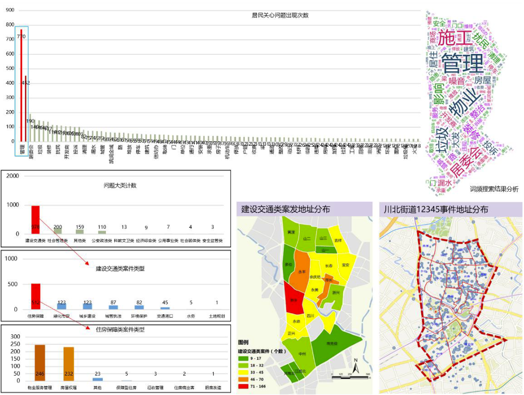 年会论文宣读 | 精细化治理视角下超大城市社区规划探索——以上海四川北路街道社区规划为例