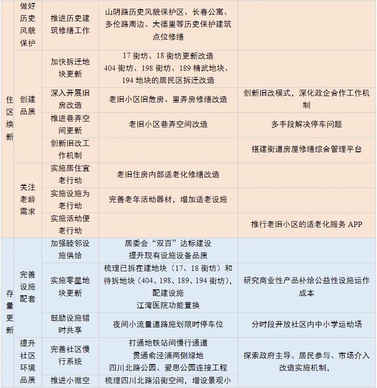 年会论文宣读 | 精细化治理视角下超大城市社区规划探索——以上海四川北路街道社区规划为例