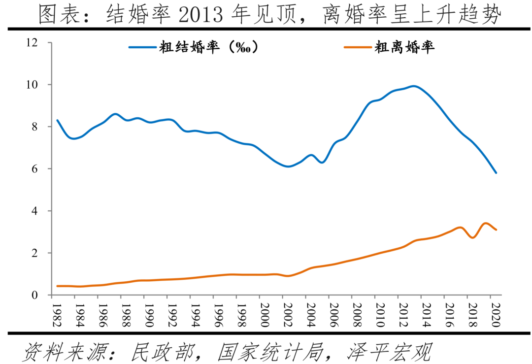 出生人口大幅下降,加大鼓励生育力度:中国生育报告2022 出生人口大幅下降,加大鼓励生育力度:中国生育报告2022