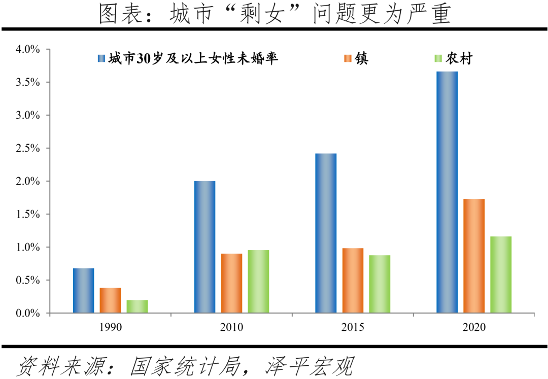 出生人口大幅下降,加大鼓励生育力度:中国生育报告2022 出生人口大幅下降,加大鼓励生育力度:中国生育报告2022