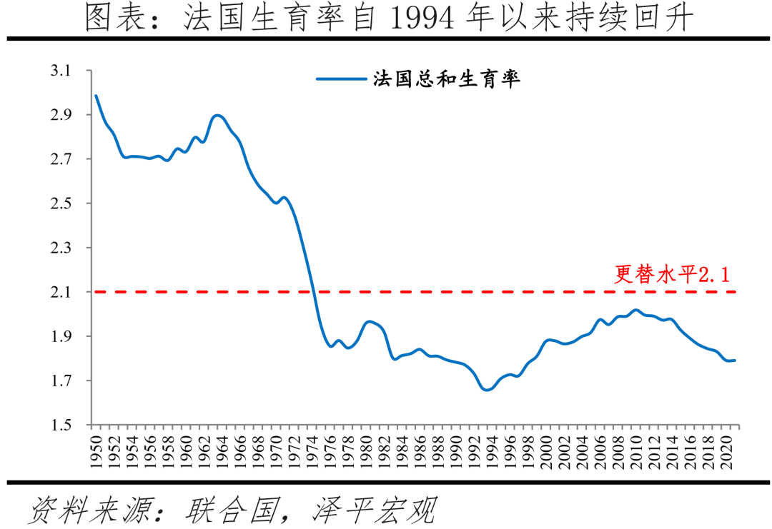 出生人口大幅下降,加大鼓励生育力度:中国生育报告2022 出生人口大幅下降,加大鼓励生育力度:中国生育报告2022