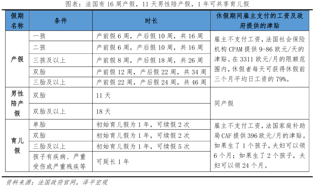 出生人口大幅下降,加大鼓励生育力度:中国生育报告2022 出生人口大幅下降,加大鼓励生育力度:中国生育报告2022