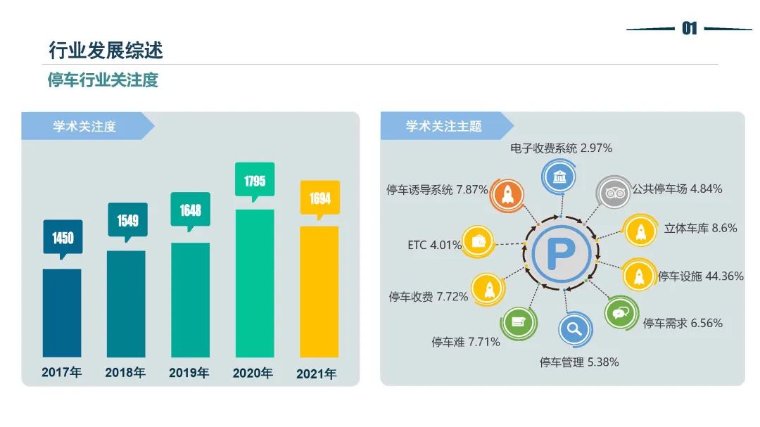 清华同衡静态交通所与中国重型机械工业协会停车设备工作委员会联合发布《2021年停车行业发展白皮书》 清华同衡静态交通所与中国重型机械工业协会停车设备工作委员会联合发布《2021年停车行业发展白皮书》