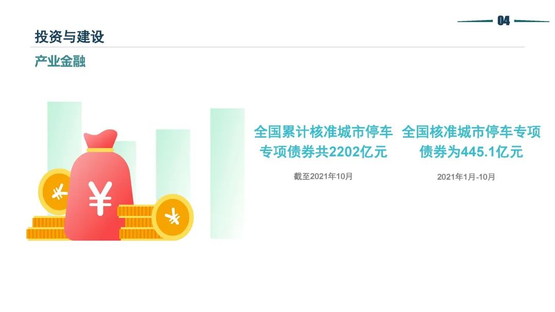 清华同衡静态交通所与中国重型机械工业协会停车设备工作委员会联合发布《2021年停车行业发展白皮书》 清华同衡静态交通所与中国重型机械工业协会停车设备工作委员会联合发布《2021年停车行业发展白皮书》