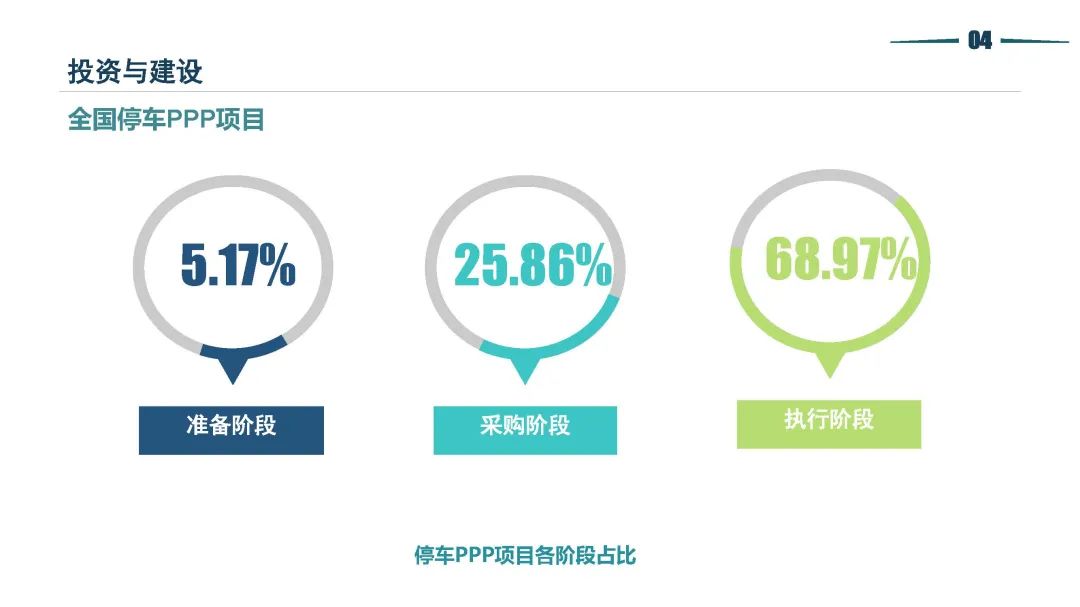 清华同衡静态交通所与中国重型机械工业协会停车设备工作委员会联合发布《2021年停车行业发展白皮书》 清华同衡静态交通所与中国重型机械工业协会停车设备工作委员会联合发布《2021年停车行业发展白皮书》