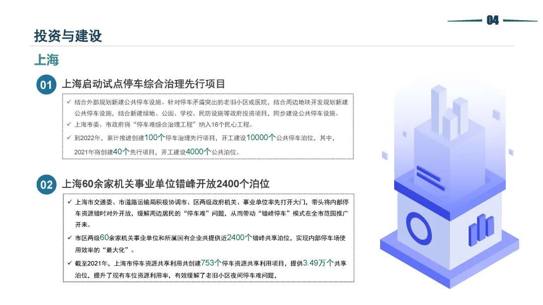 清华同衡静态交通所与中国重型机械工业协会停车设备工作委员会联合发布《2021年停车行业发展白皮书》 清华同衡静态交通所与中国重型机械工业协会停车设备工作委员会联合发布《2021年停车行业发展白皮书》