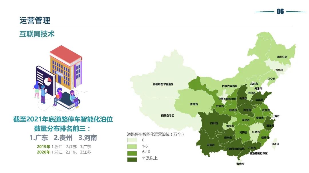 清华同衡静态交通所与中国重型机械工业协会停车设备工作委员会联合发布《2021年停车行业发展白皮书》 清华同衡静态交通所与中国重型机械工业协会停车设备工作委员会联合发布《2021年停车行业发展白皮书》