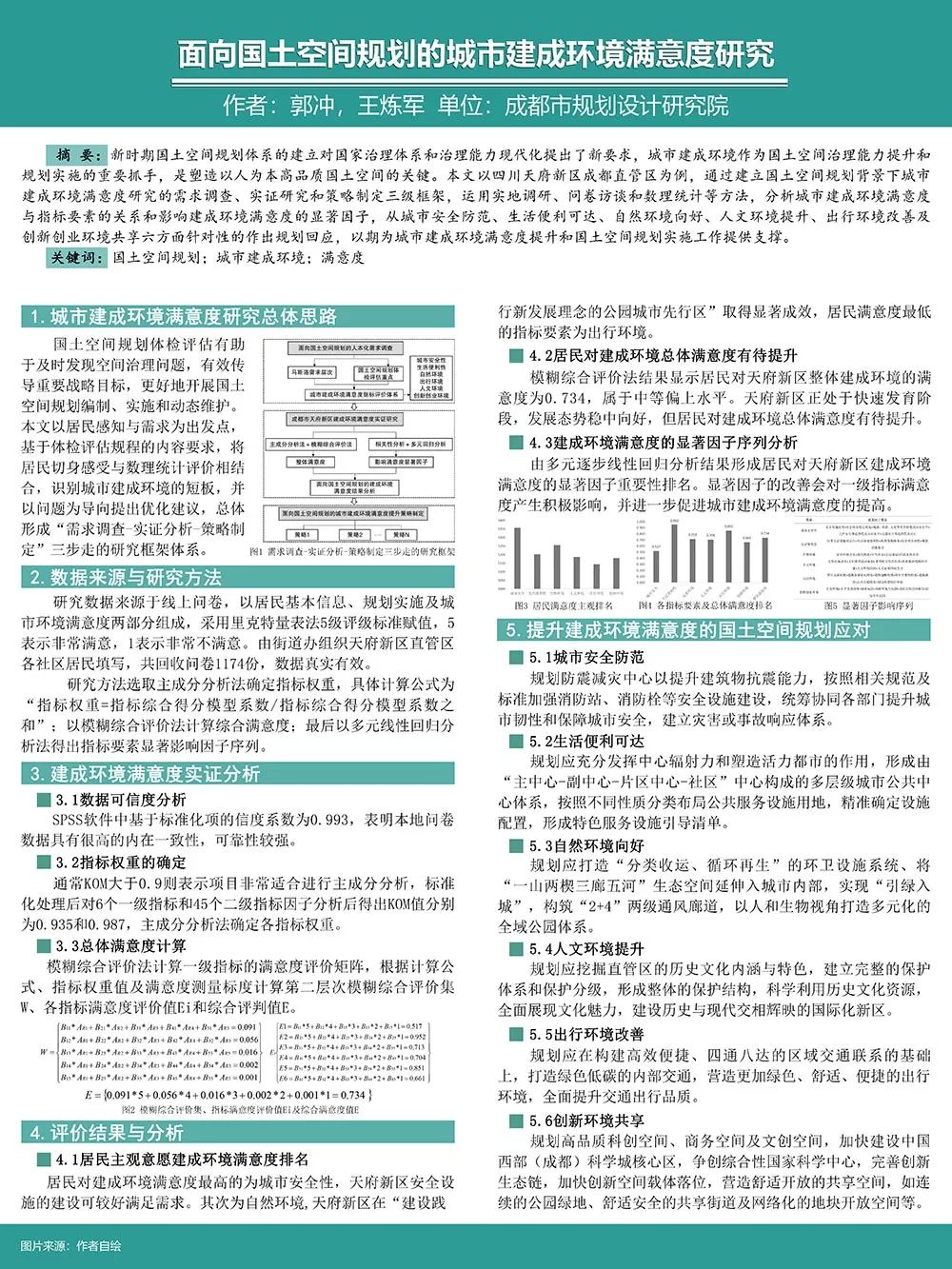 【墙报】以规划与实践结合探索深圳社区共建花园机制等 | 规划实施与管理② 【墙报】以规划与实践结合探索深圳社区共建花园机制等 | 规划实施与管理②