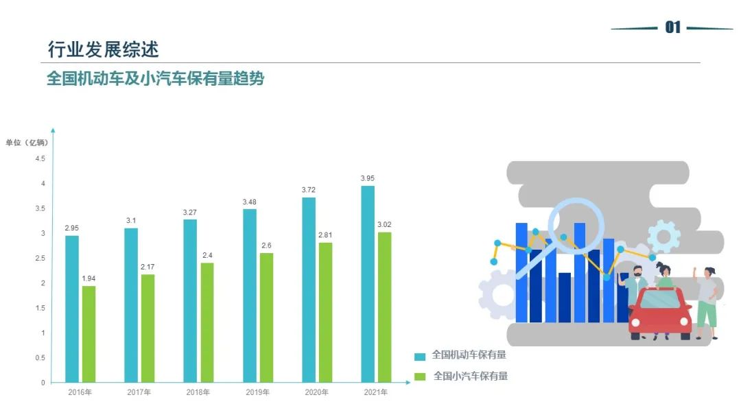 清华同衡静态交通所与中国重型机械工业协会停车设备工作委员会联合发布《2021年停车产业白皮书》 清华同衡静态交通所与中国重型机械工业协会停车设备工作委员会联合发布《2021年停车产业白皮书》