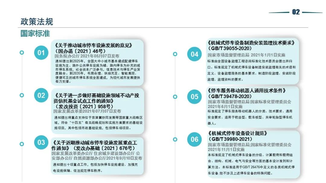 清华同衡静态交通所与中国重型机械工业协会停车设备工作委员会联合发布《2021年停车产业白皮书》 清华同衡静态交通所与中国重型机械工业协会停车设备工作委员会联合发布《2021年停车产业白皮书》