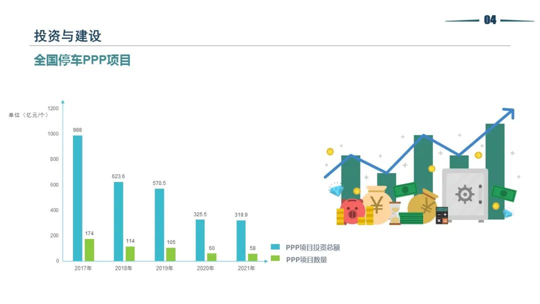 清华同衡静态交通所与中国重型机械工业协会停车设备工作委员会联合发布《2021年停车产业白皮书》 清华同衡静态交通所与中国重型机械工业协会停车设备工作委员会联合发布《2021年停车产业白皮书》