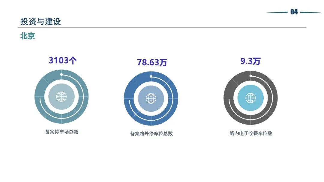 清华同衡静态交通所与中国重型机械工业协会停车设备工作委员会联合发布《2021年停车产业白皮书》 清华同衡静态交通所与中国重型机械工业协会停车设备工作委员会联合发布《2021年停车产业白皮书》
