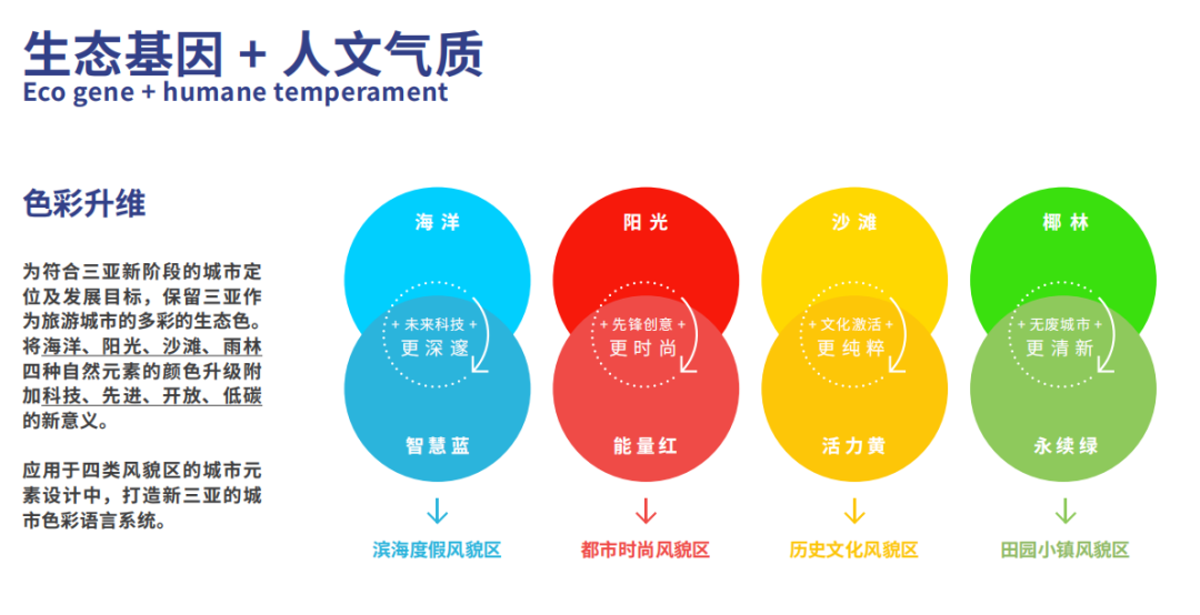 城市家具切入城市更新 把握时代风口 | 奥雅城市家具子品牌 · 城嘉持续推动城市更新 城市家具切入城市更新 把握时代风口 | 奥雅城市家具子品牌 · 城嘉持续推动城市更新