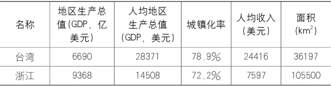 学术采撷 | 可持续的乡村振兴规划建设模式——基于海峡两岸的案例比较