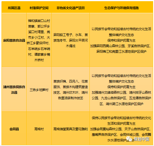 文化生态保护区理论基础与规划实践