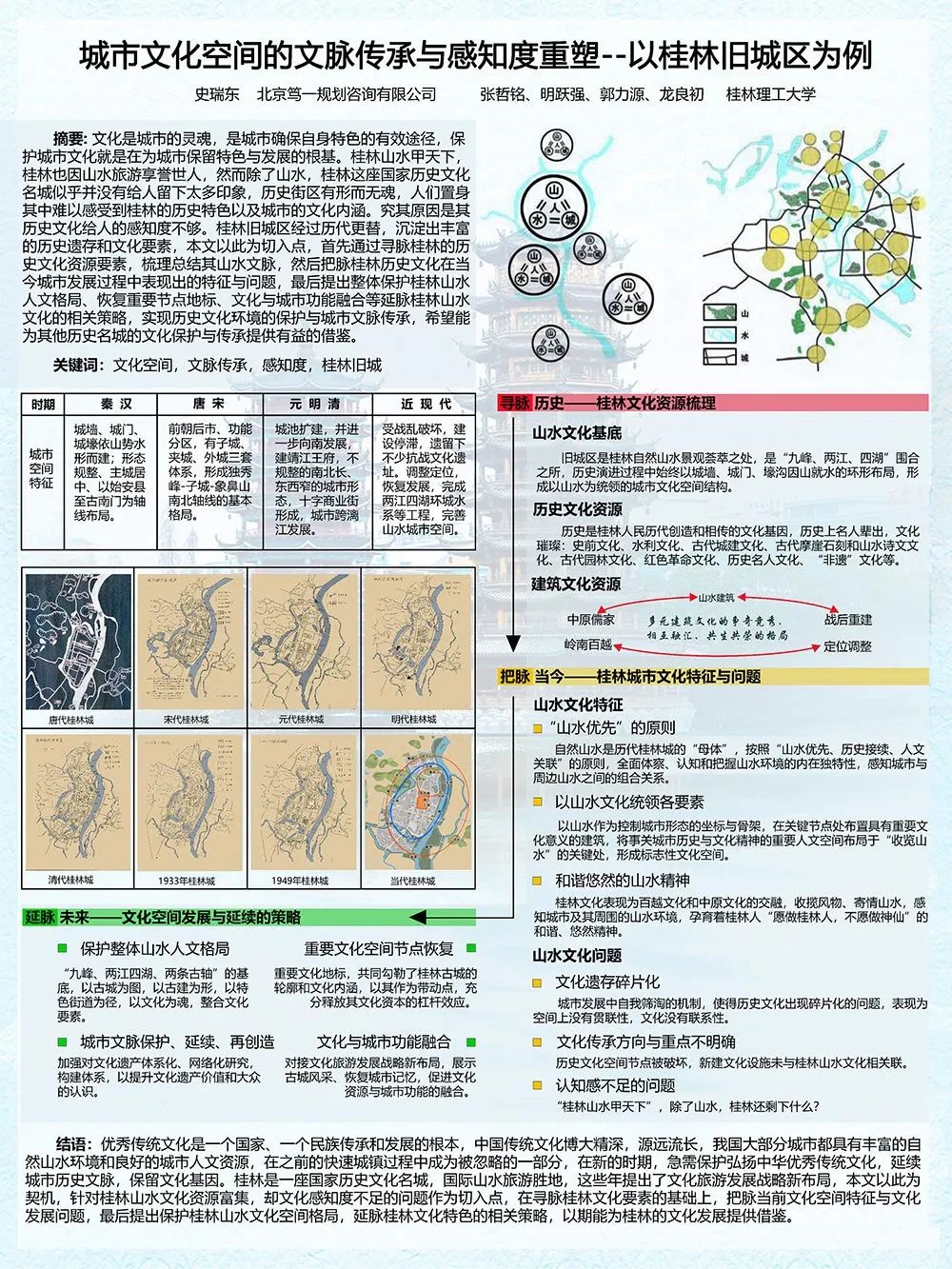 【墙报】城市文化空间的文脉传承与感知度重塑等 | 城市文化遗产保护③ 【墙报】城市文化空间的文脉传承与感知度重塑等 | 城市文化遗产保护③