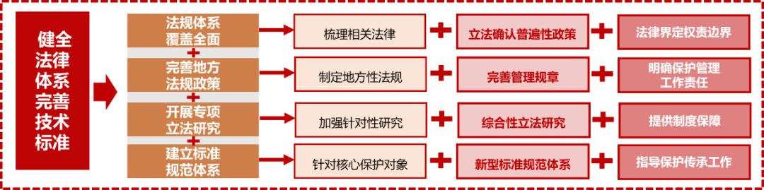 杨保军理事长:名城保护四十年——回顾与展望 杨保军理事长:名城保护四十年——回顾与展望