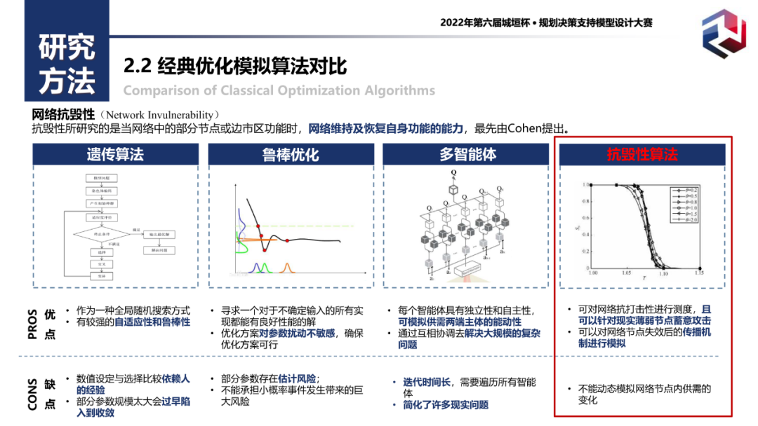 附PPT！二等奖作品——城市生活必需品供应网络仿真模拟与韧性评估：以广州为例