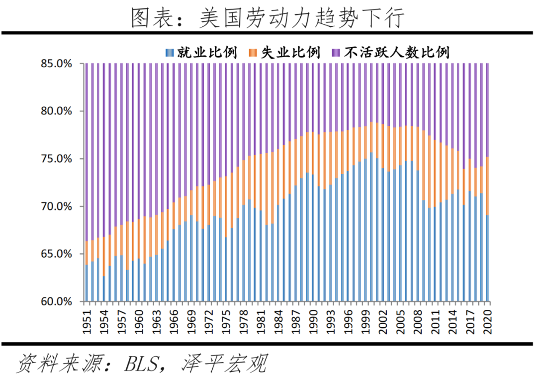 全球高通胀时代到来——新宏观范式系列（一）