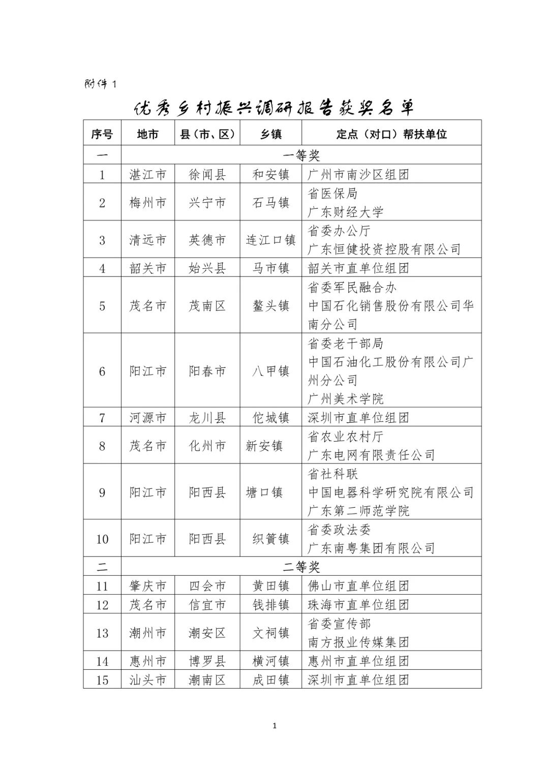 2022广东省优秀乡村振兴调研报告评选结果出炉