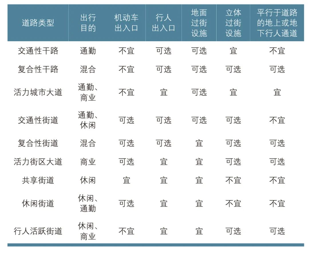 高铁站周边区域步行系统规划：以北京城市副中心站为例