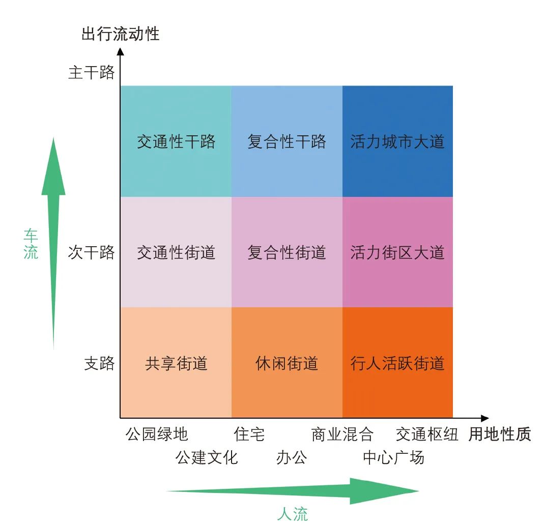 高铁站周边区域步行系统规划：以北京城市副中心站为例