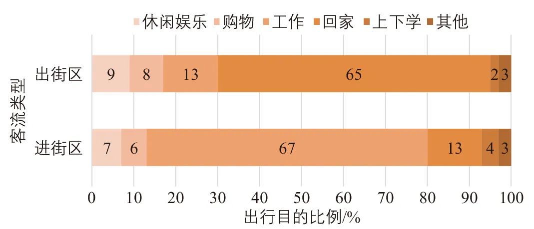 高铁站周边区域步行系统规划：以北京城市副中心站为例