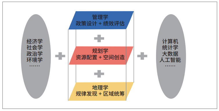 面向国土空间规划的知识生产：属性取向、范式转型与学科集群构建