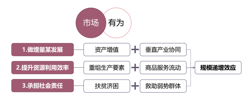 尹稚:汇聚各方力量,开创城市更新新格局 尹稚:汇聚各方力量,开创城市更新新格局