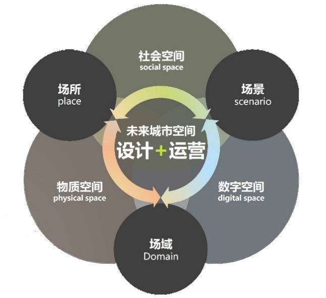 刘泓志:常态更新背景下城市设计的理念创新与路径探索 刘泓志:常态更新背景下城市设计的理念创新与路径探索