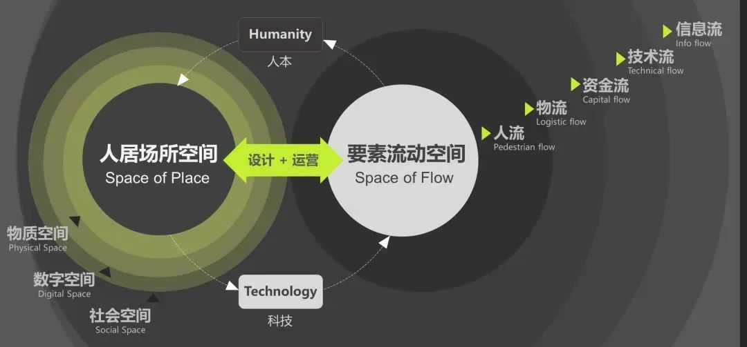 刘泓志:常态更新背景下城市设计的理念创新与路径探索 刘泓志:常态更新背景下城市设计的理念创新与路径探索