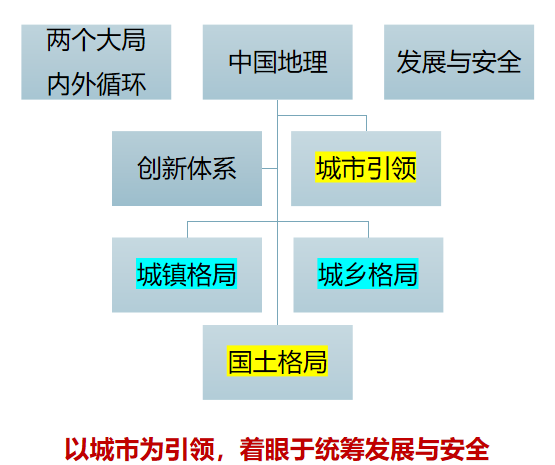 卢庆强:人居环境建设与空间治理的研究与实践 卢庆强:人居环境建设与空间治理的研究与实践