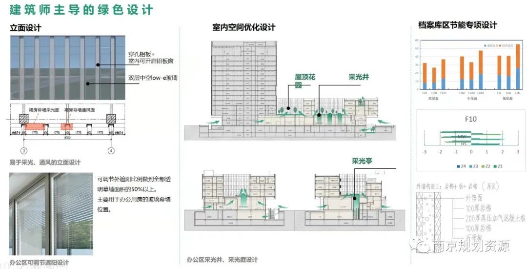 这个建筑会“呼吸”——贯彻绿色建筑理念 建设低碳生态城市