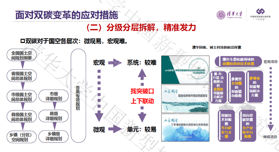 同衡双碳探索丨尹稚:双碳变革下如何走出国土空间规划固有思维 同衡双碳探索丨尹稚:双碳变革下如何走出国土空间规划固有思维