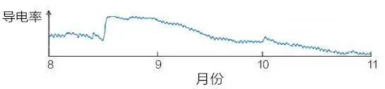 学术分享 | 基于文物本体与环境监测的佛光寺东大殿预防性保护研究
