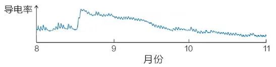 学术分享 | 基于文物本体与环境监测的佛光寺东大殿预防性保护研究