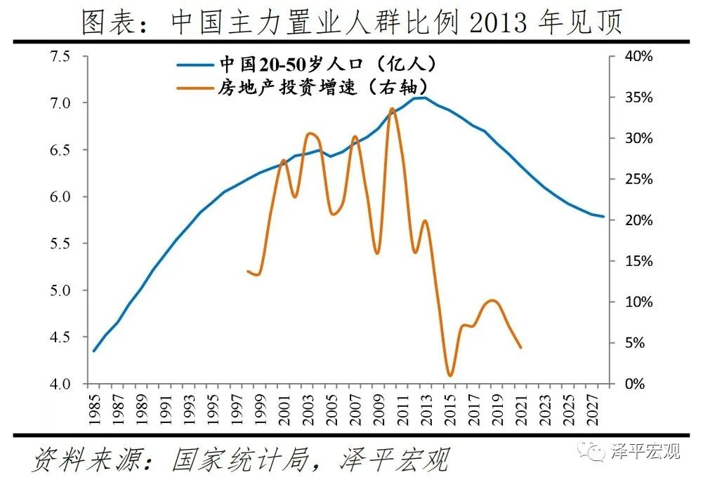 各地松绑房地产调控：是该出手稳楼市了