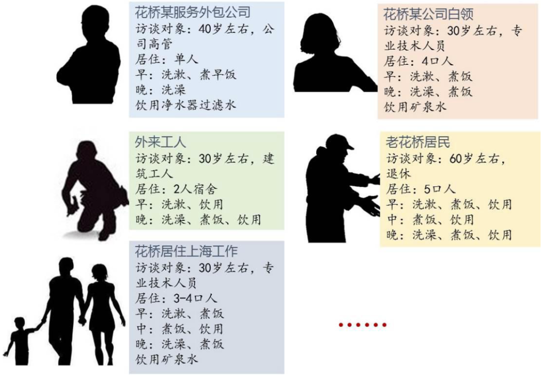 年会论文宣读 | 城镇人口居住空间分布与动态监测方法探索——基于居民到户用水数据 年会论文宣读 | 城镇人口居住空间分布与动态监测方法探索——基于居民到户用水数据