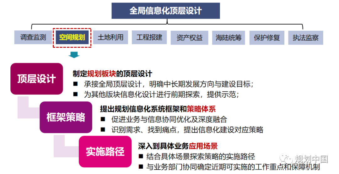 全生命周期视角下规划信息化工作的思考——基于《深圳规划信息化顶层设计》的实践