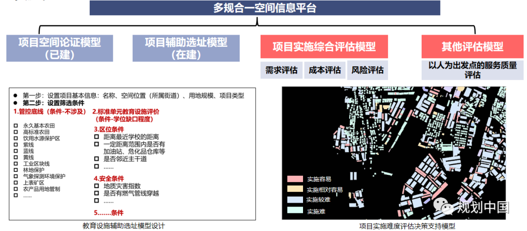 全生命周期视角下规划信息化工作的思考——基于《深圳规划信息化顶层设计》的实践