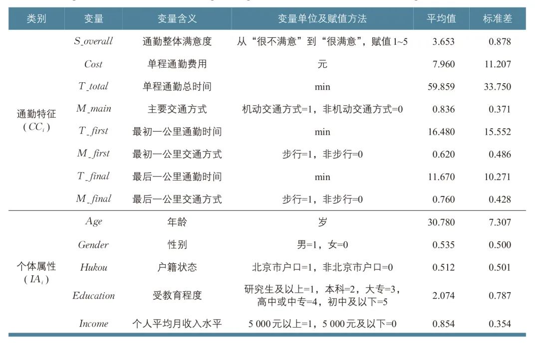 城市轨道交通可达性对通勤满意度的影响 城市轨道交通可达性对通勤满意度的影响