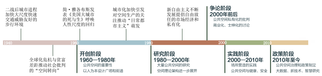 日常公共空间的重塑：探索城市更新视角下的实践式建筑教学