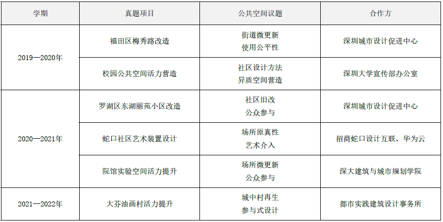 日常公共空间的重塑：探索城市更新视角下的实践式建筑教学